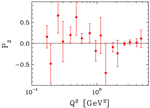 Figure 23