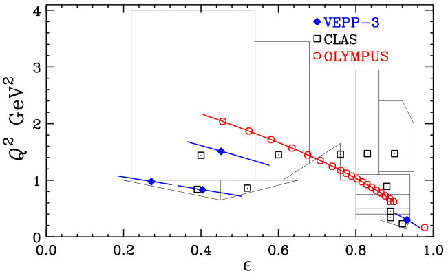 Figure 25