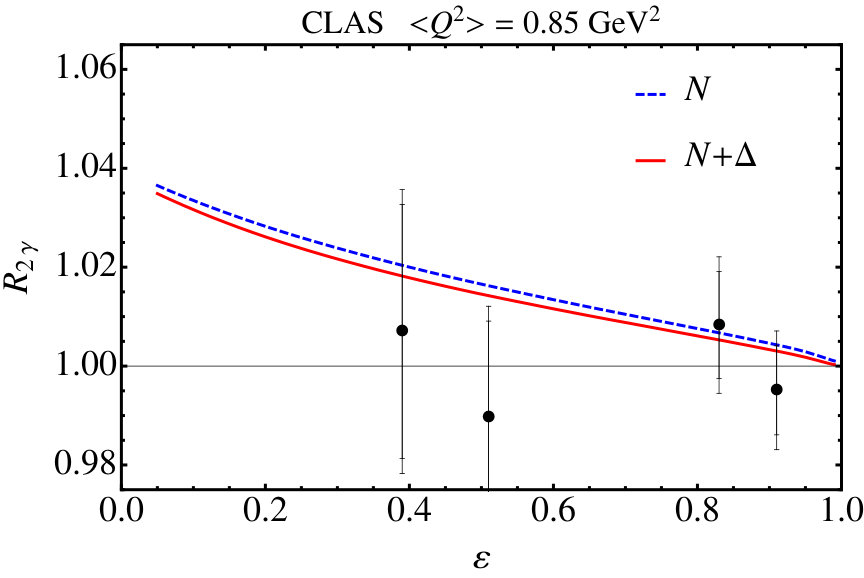 Figure 27