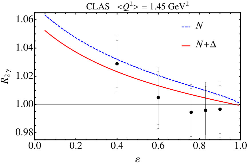 Figure 28