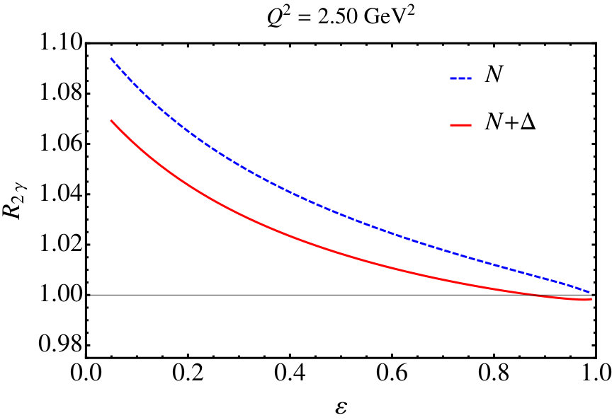 Figure 29