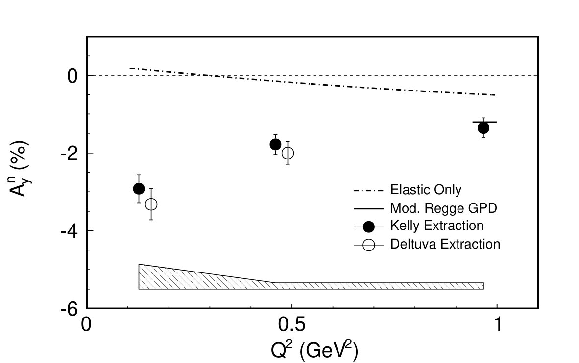 Figure 30