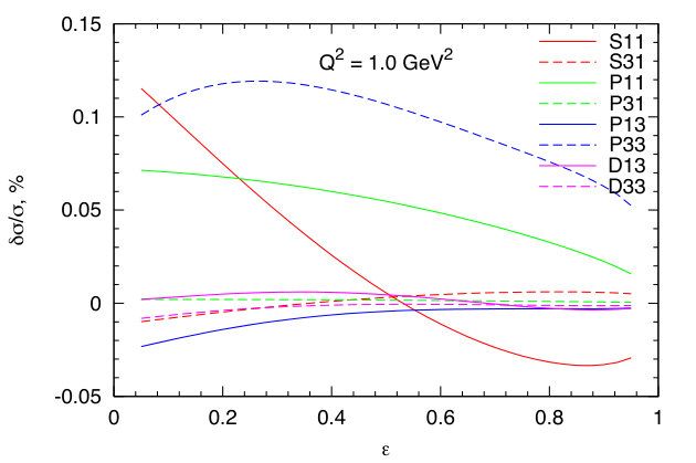 Figure 31