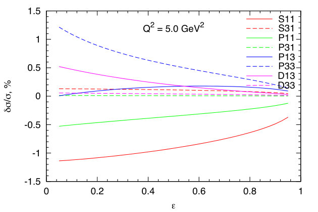 Figure 32