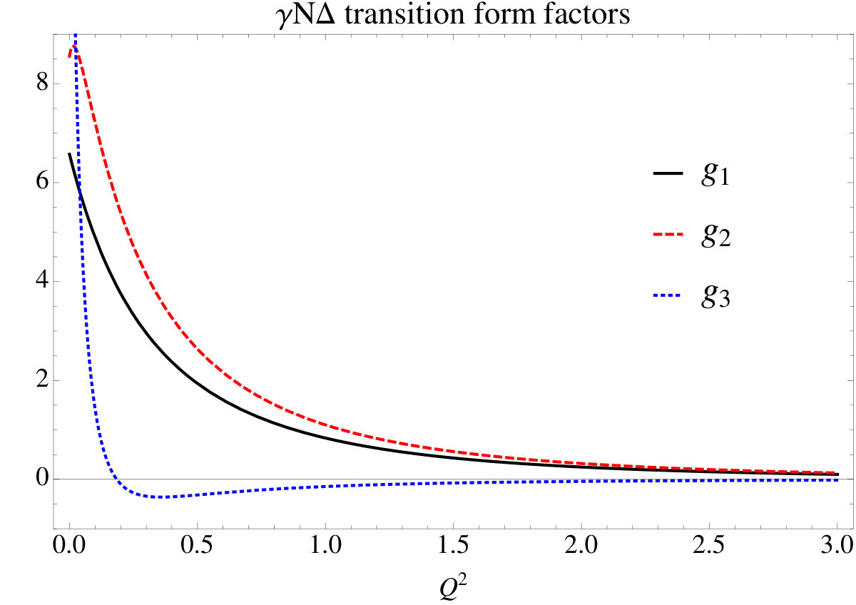 Figure 33