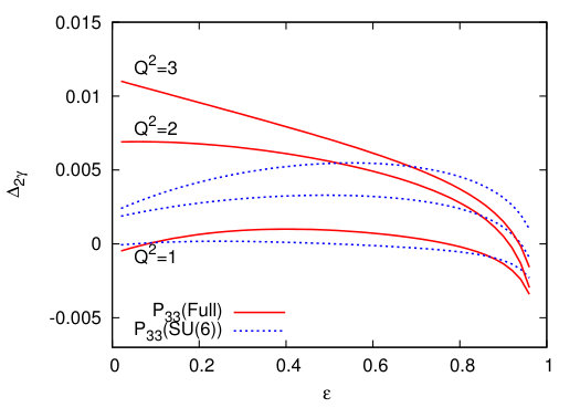 Figure 34
