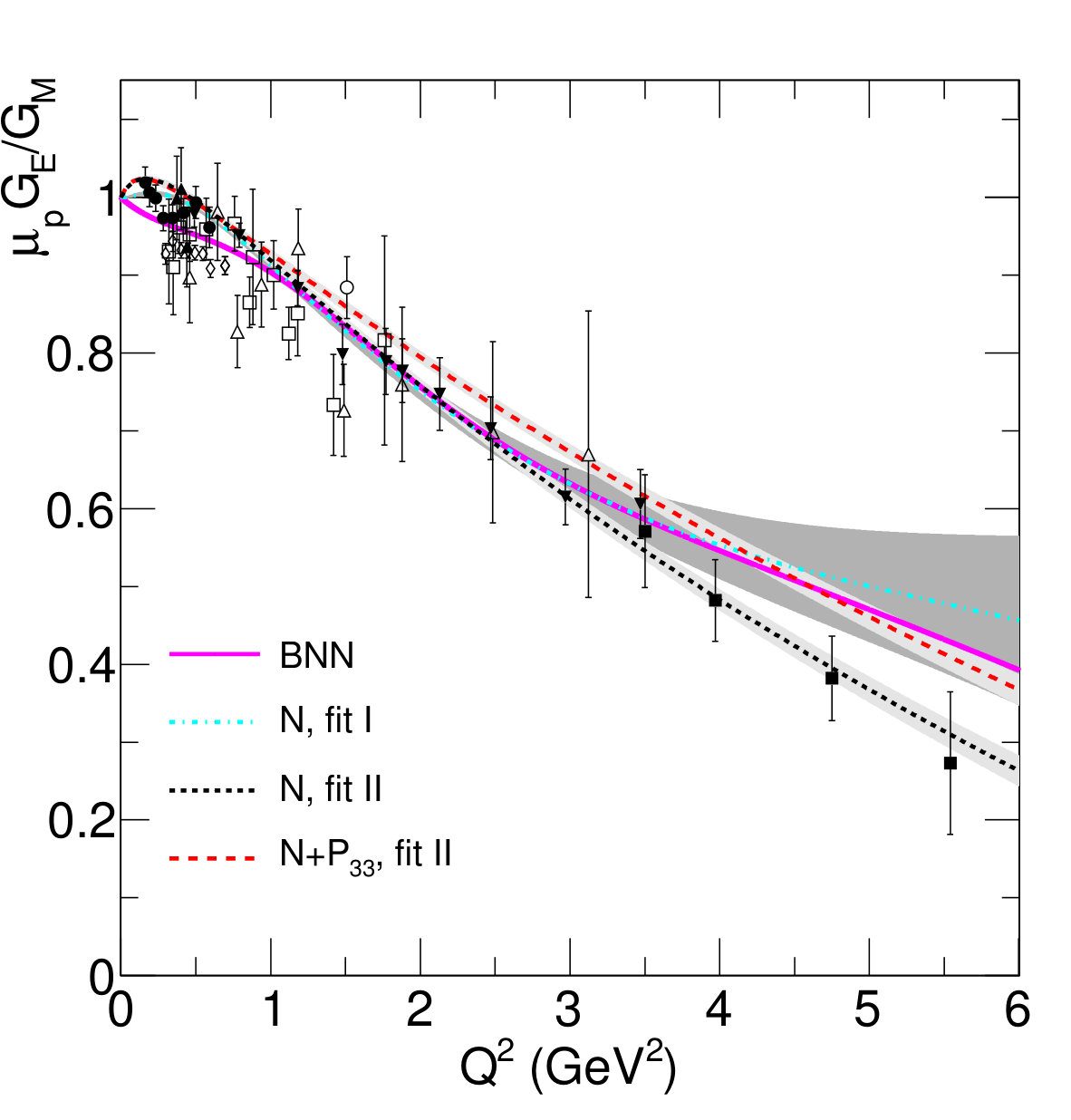 Figure 35