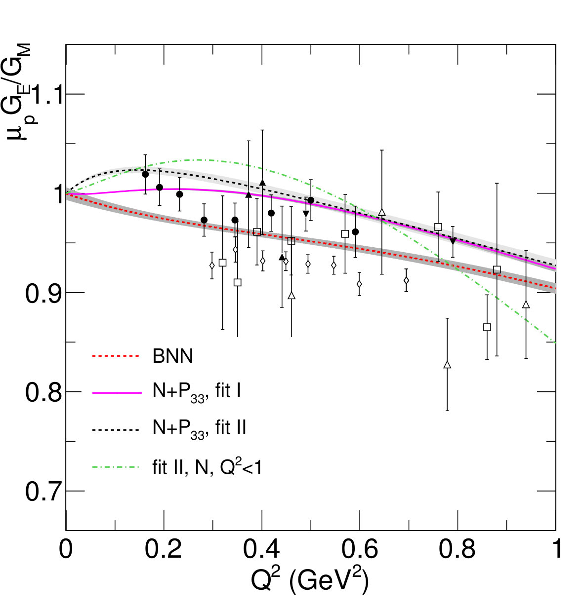 Figure 36