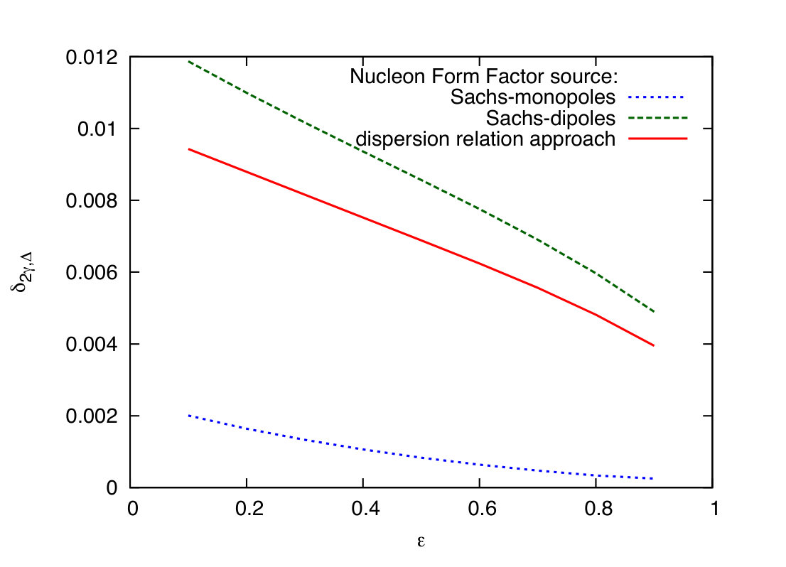 Figure 38