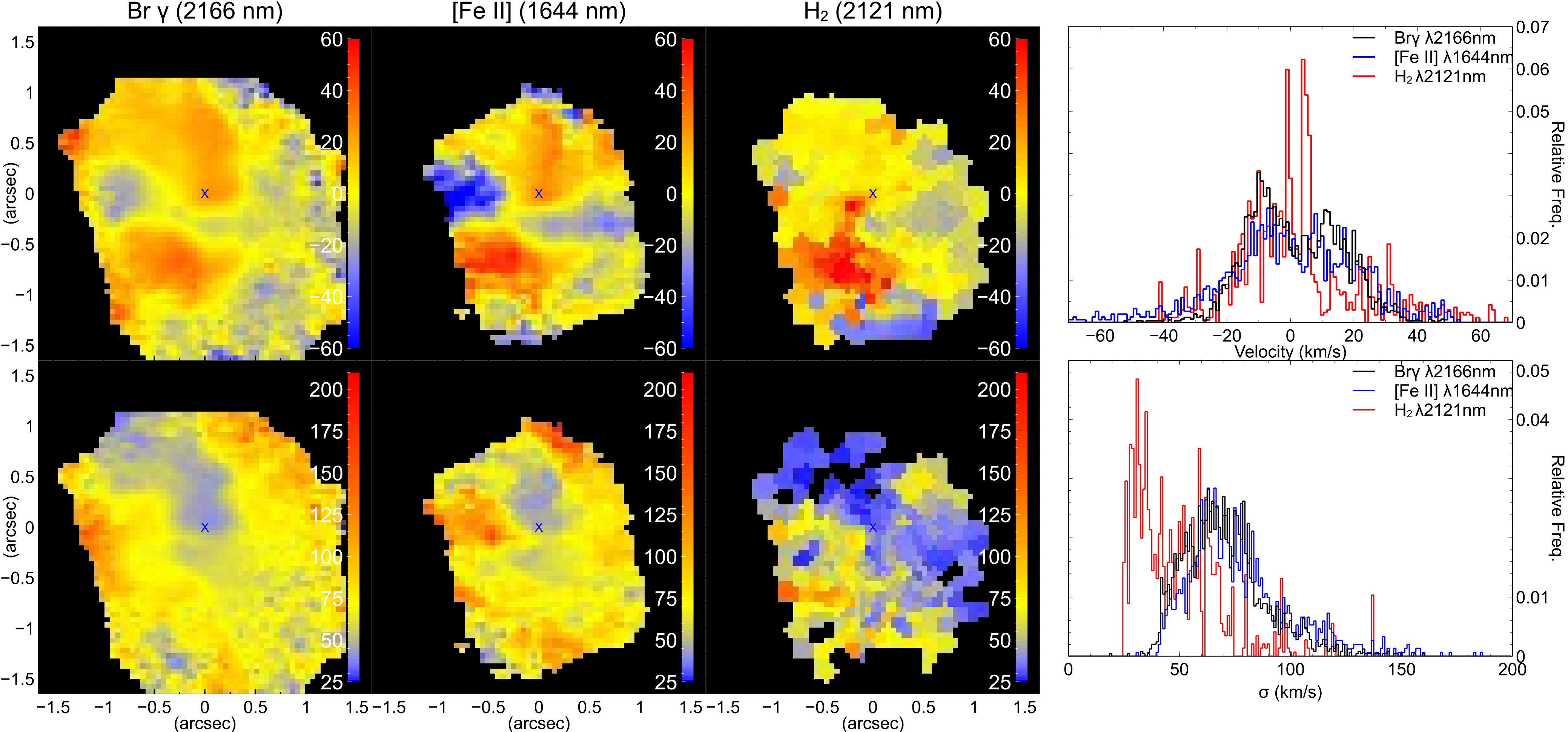 Figure 5