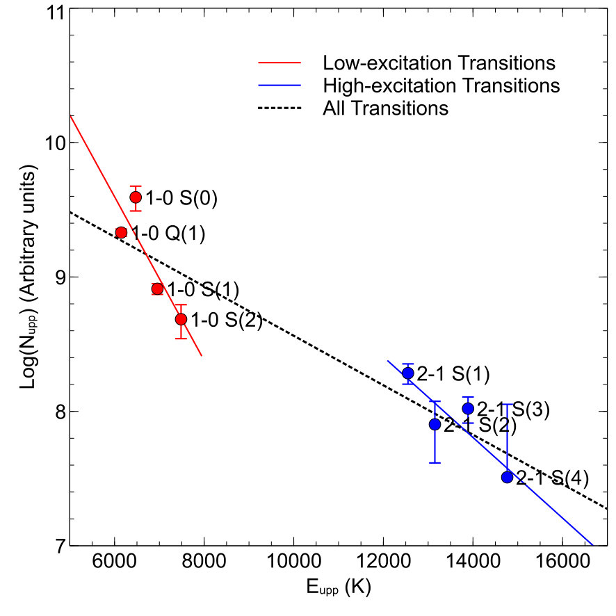 Figure 10