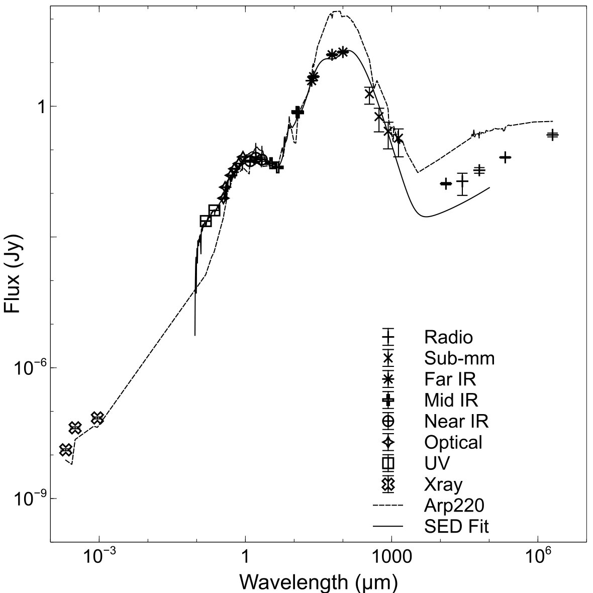 Figure 12