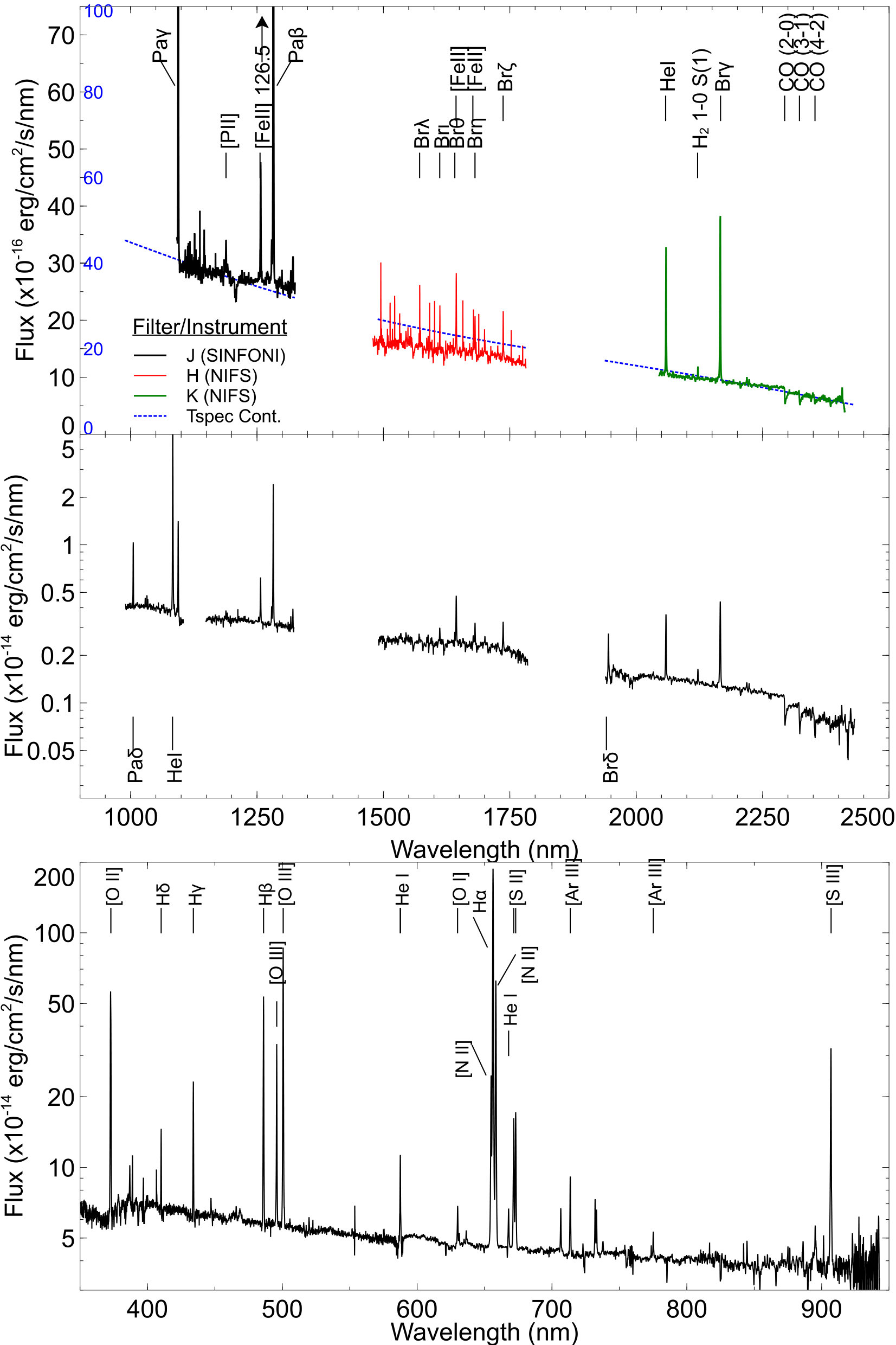 Figure 13