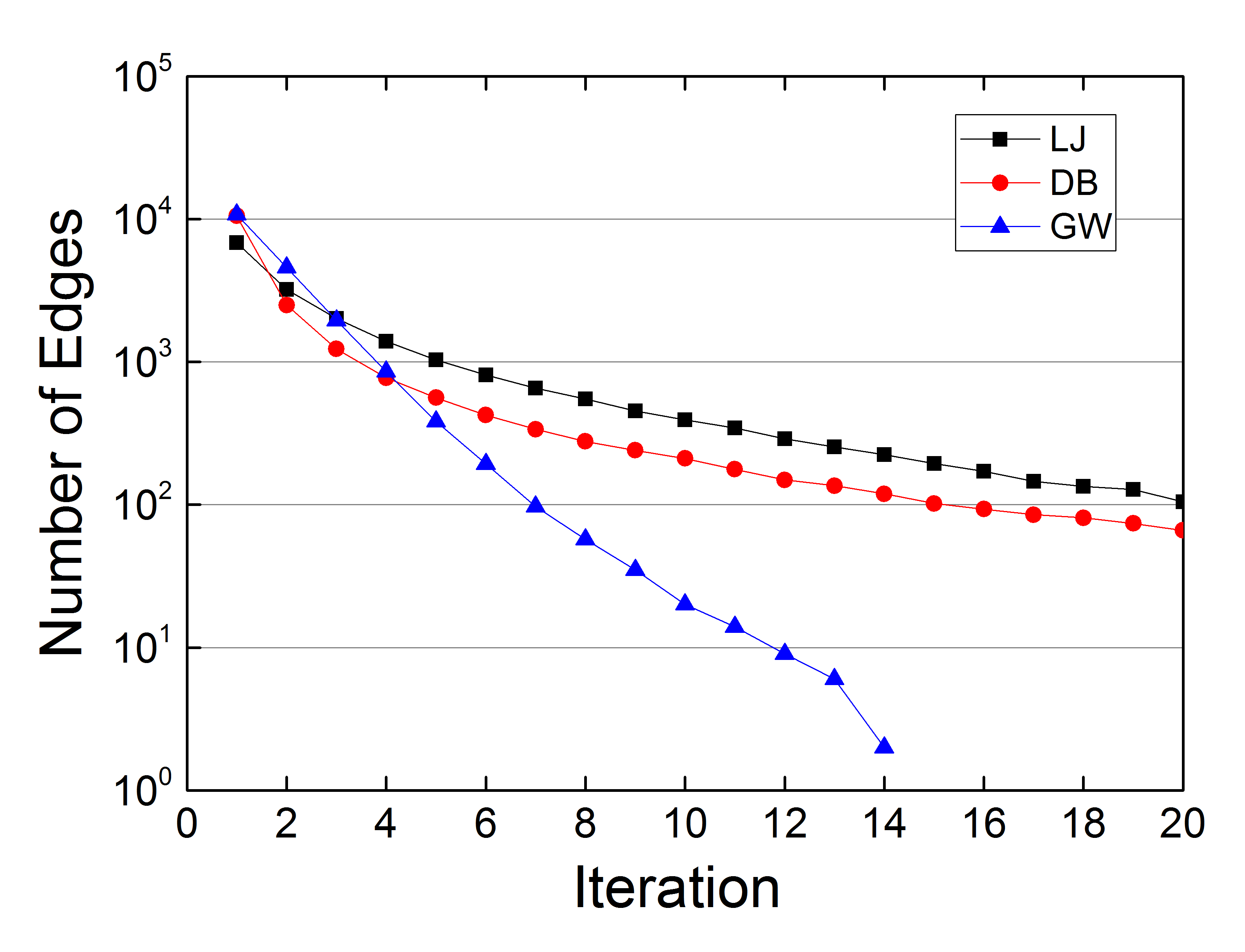 Figure 12