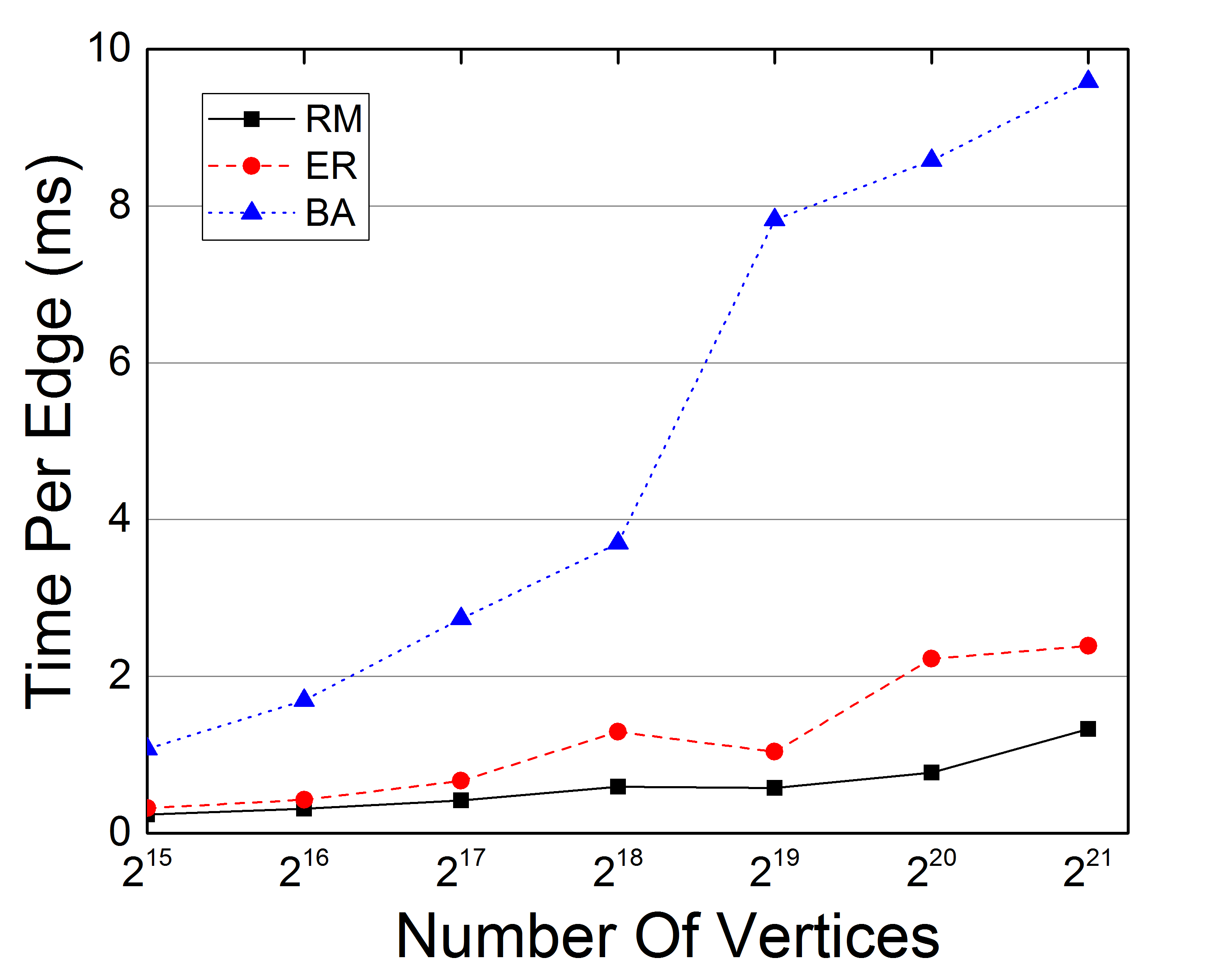 Figure 16