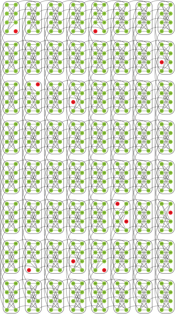 Figure 12
