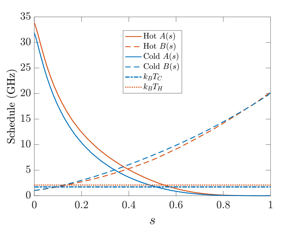 Figure 13