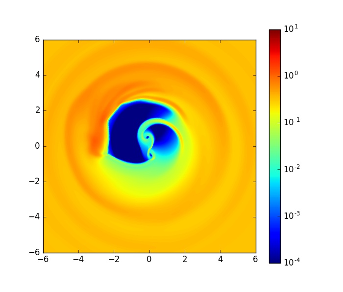 Figure 6