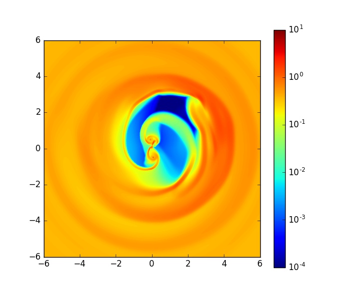 Figure 7