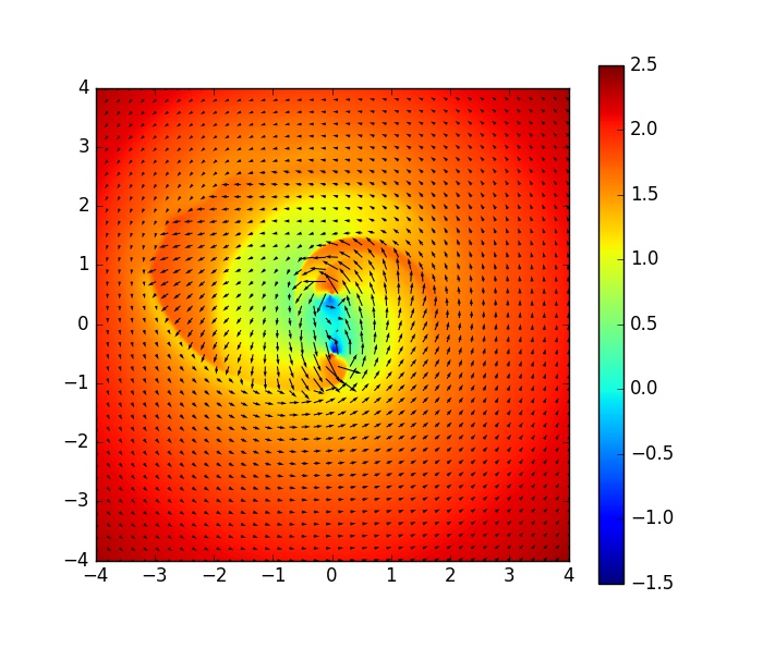 Figure 8