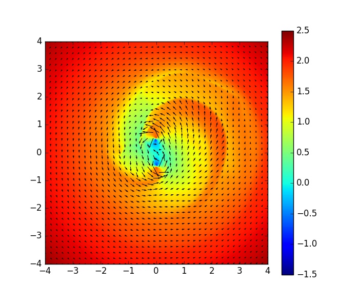 Figure 9