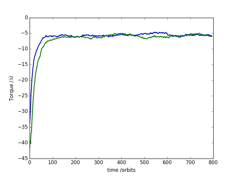 Figure 12