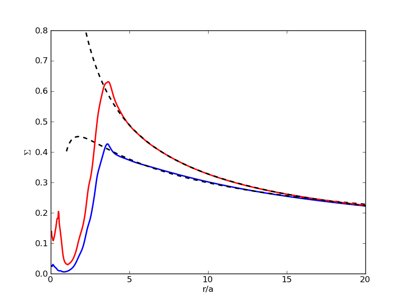 Figure 13