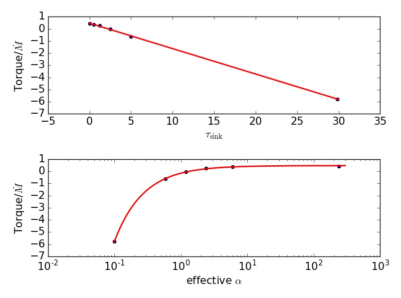 Figure 14