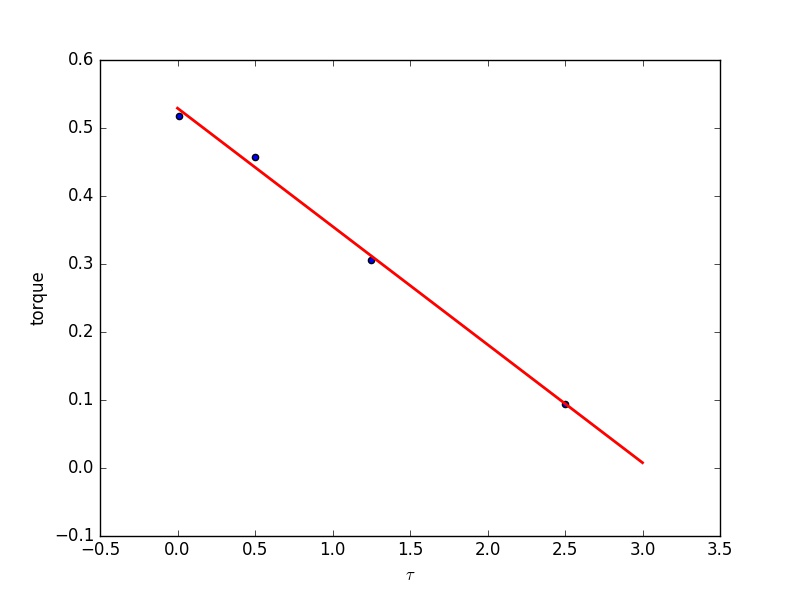 Figure 15