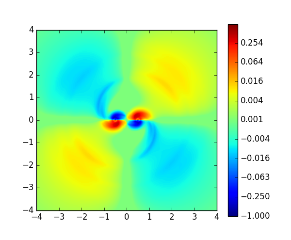 Figure 16