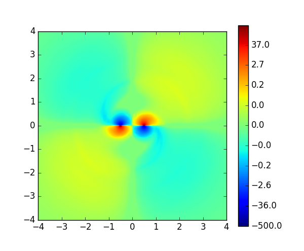 Figure 17