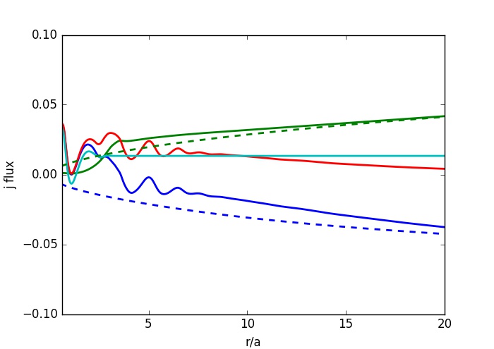 Figure 18