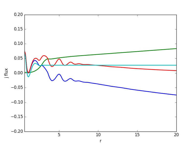 Figure 19