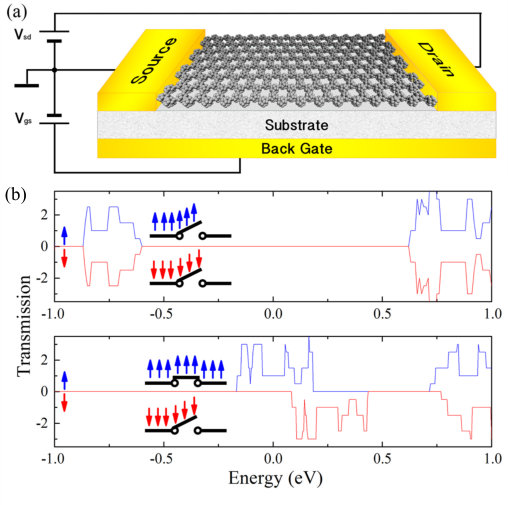 Figure 5