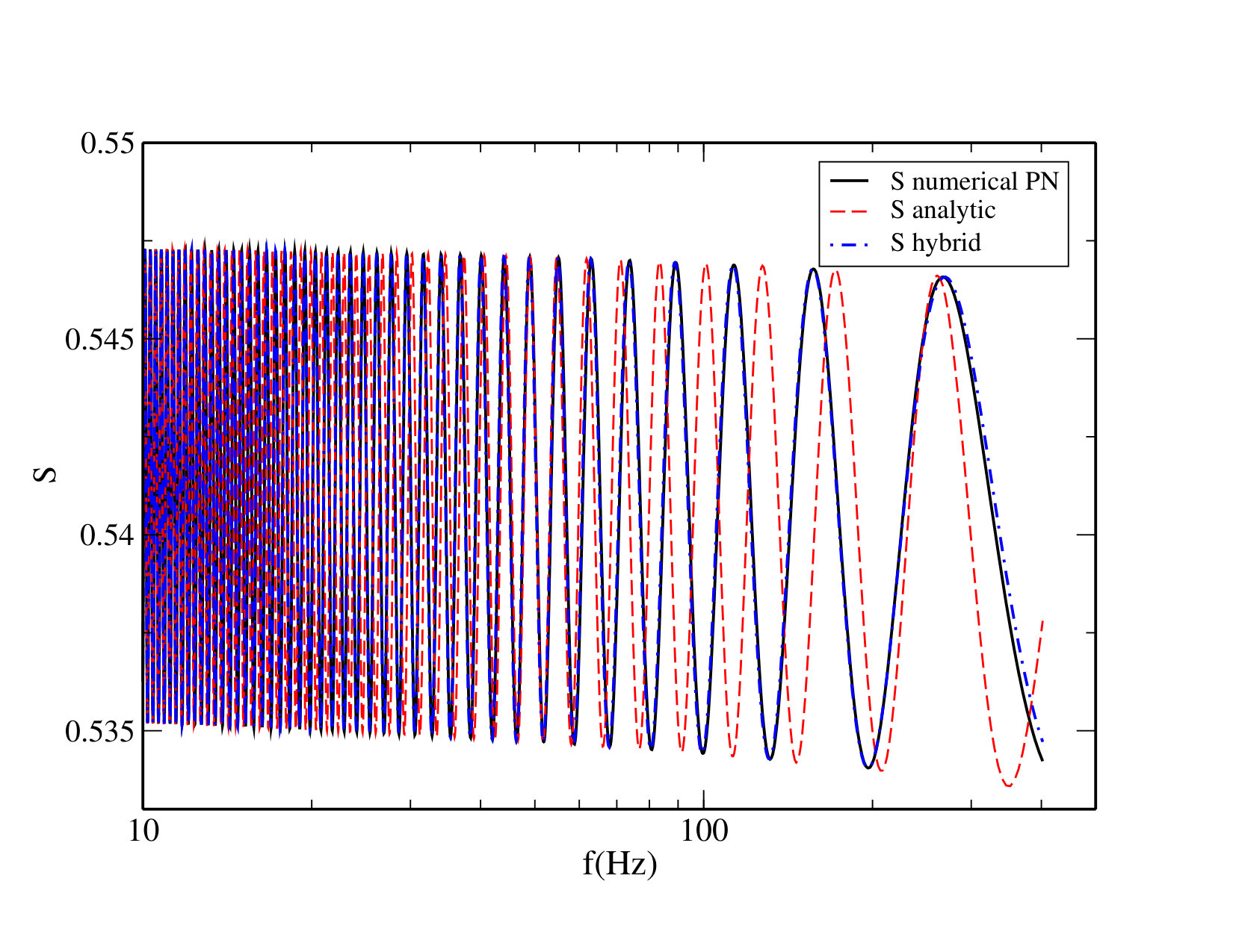 Figure 11