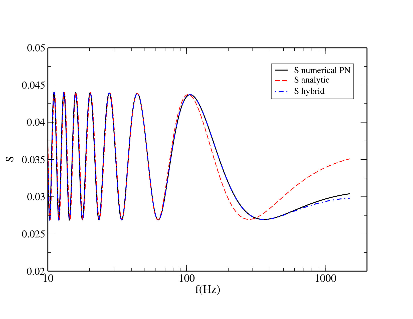 Figure 12