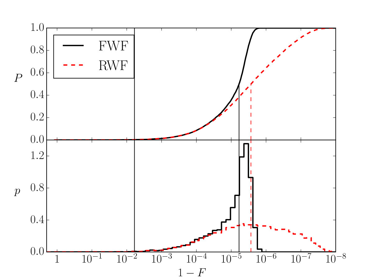 Figure 16