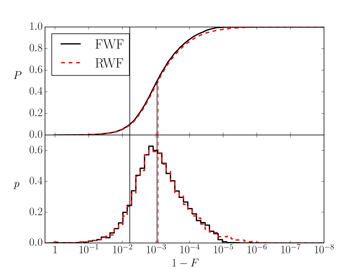 Figure 17