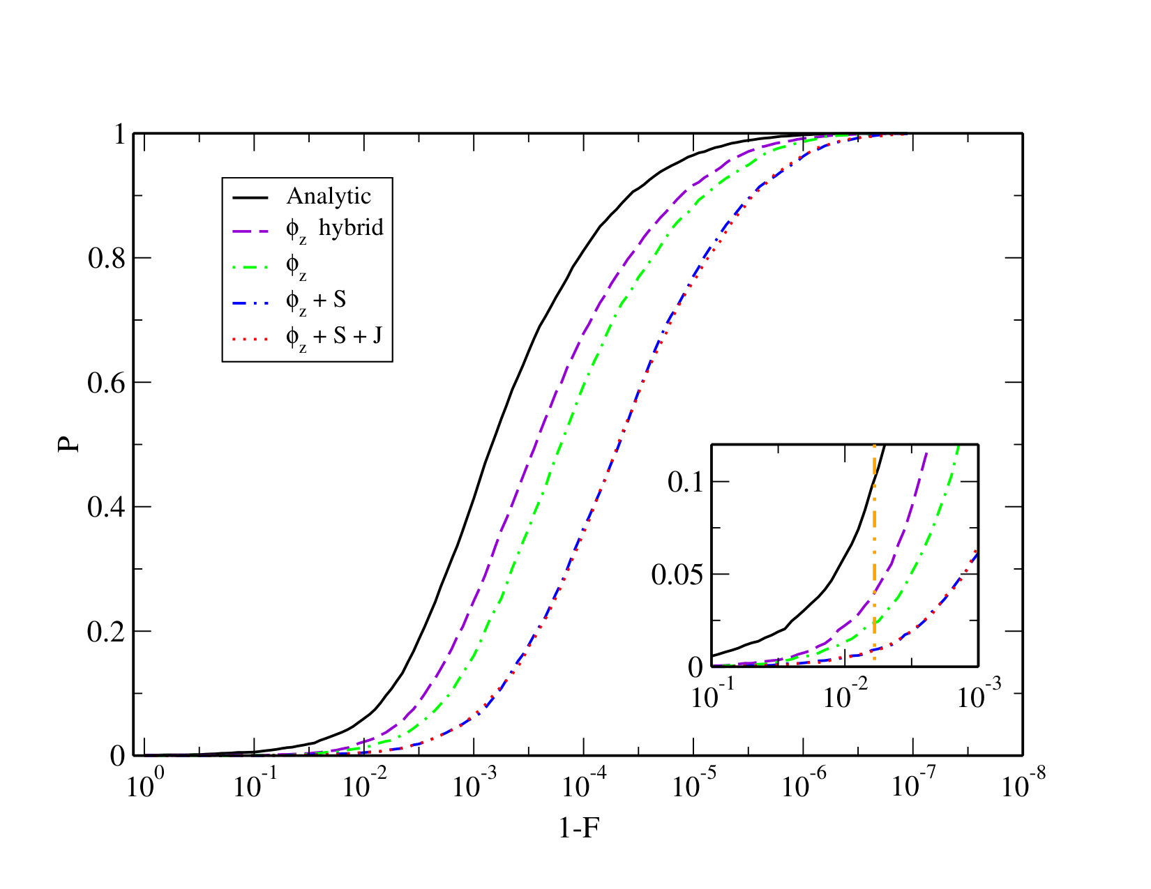 Figure 18