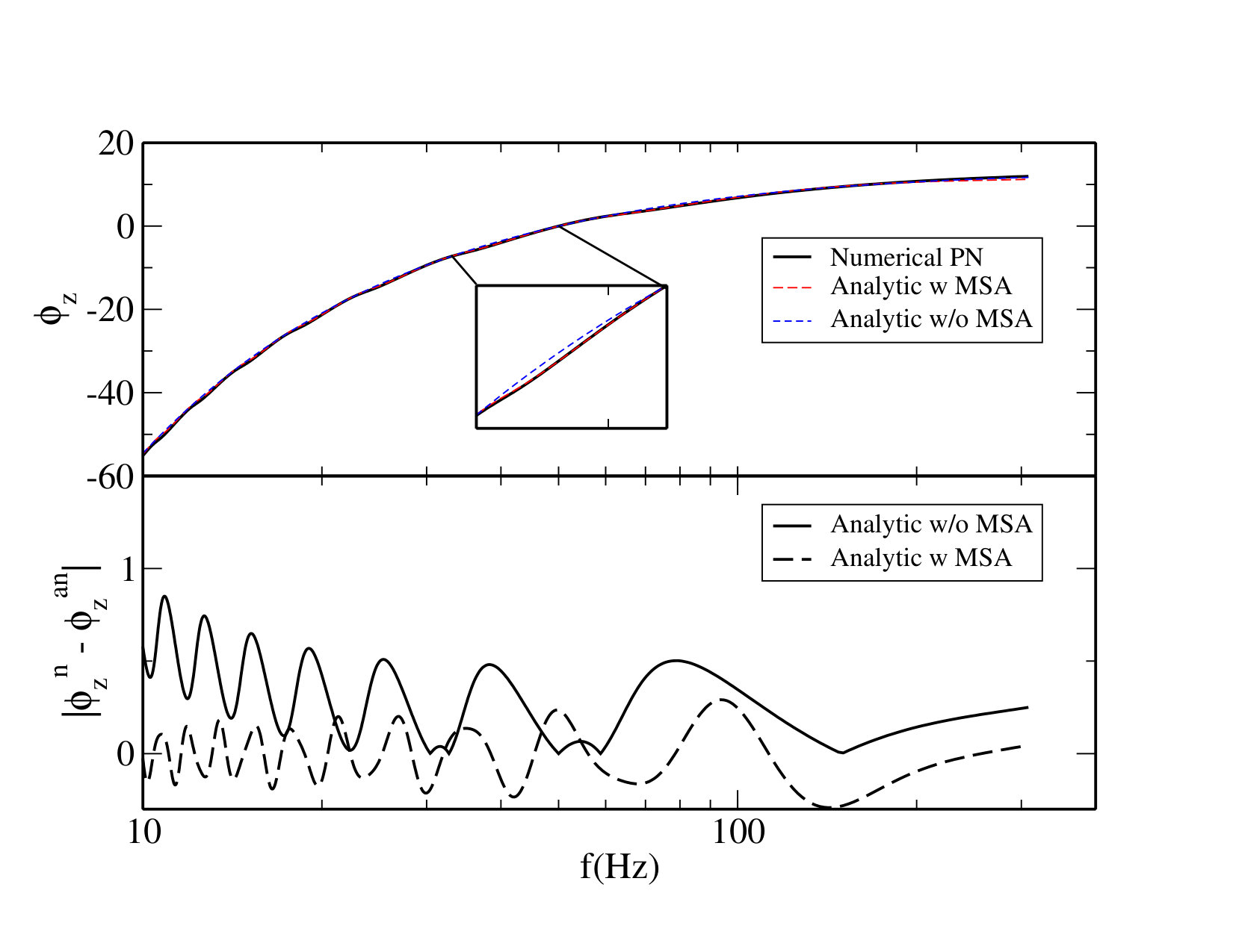 Figure 19