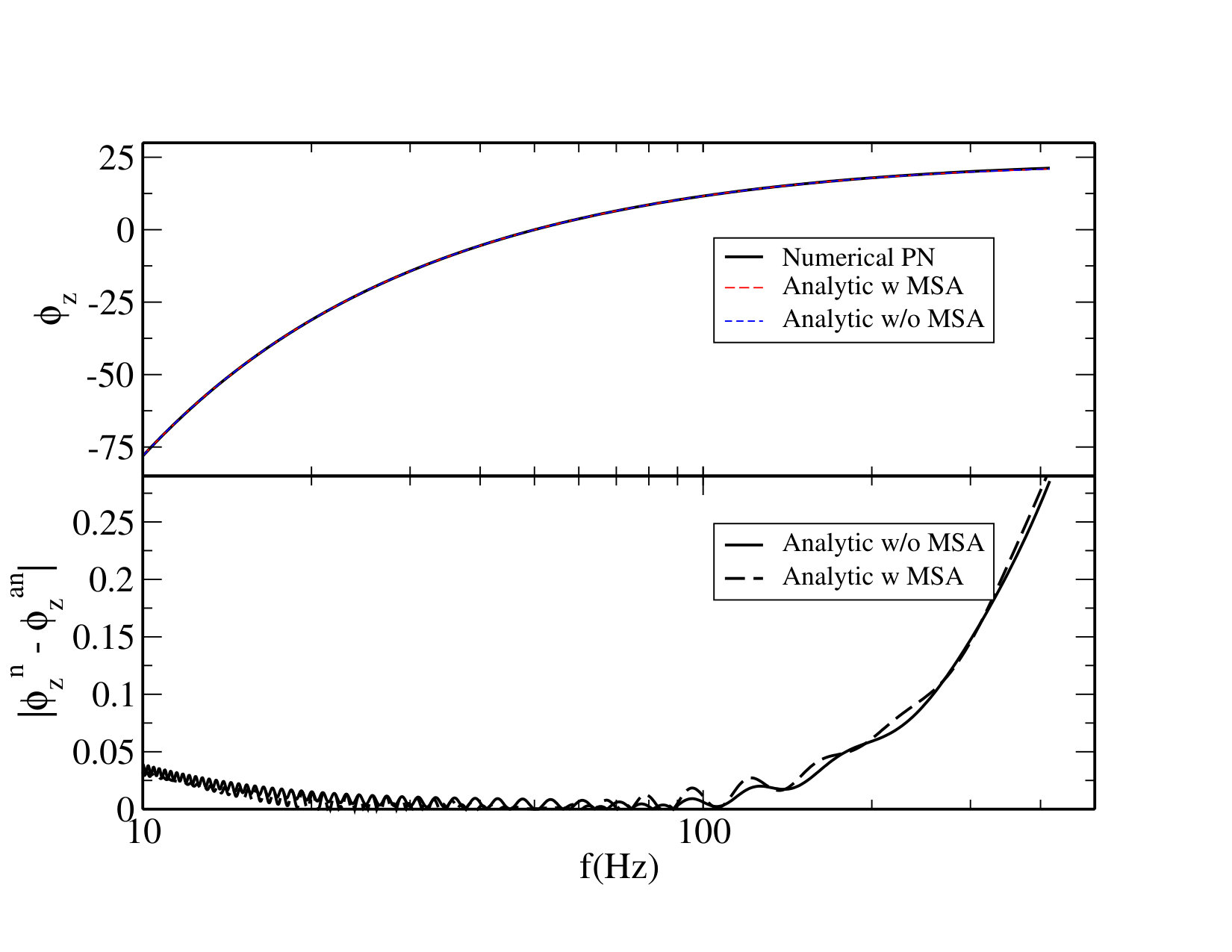 Figure 20