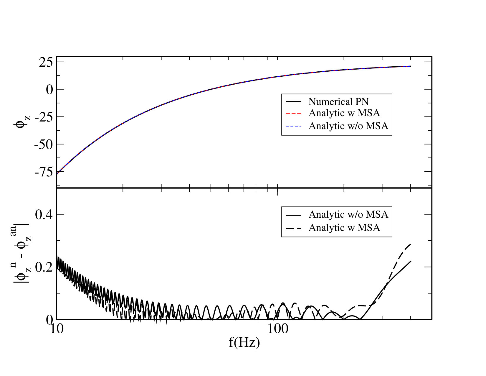 Figure 21