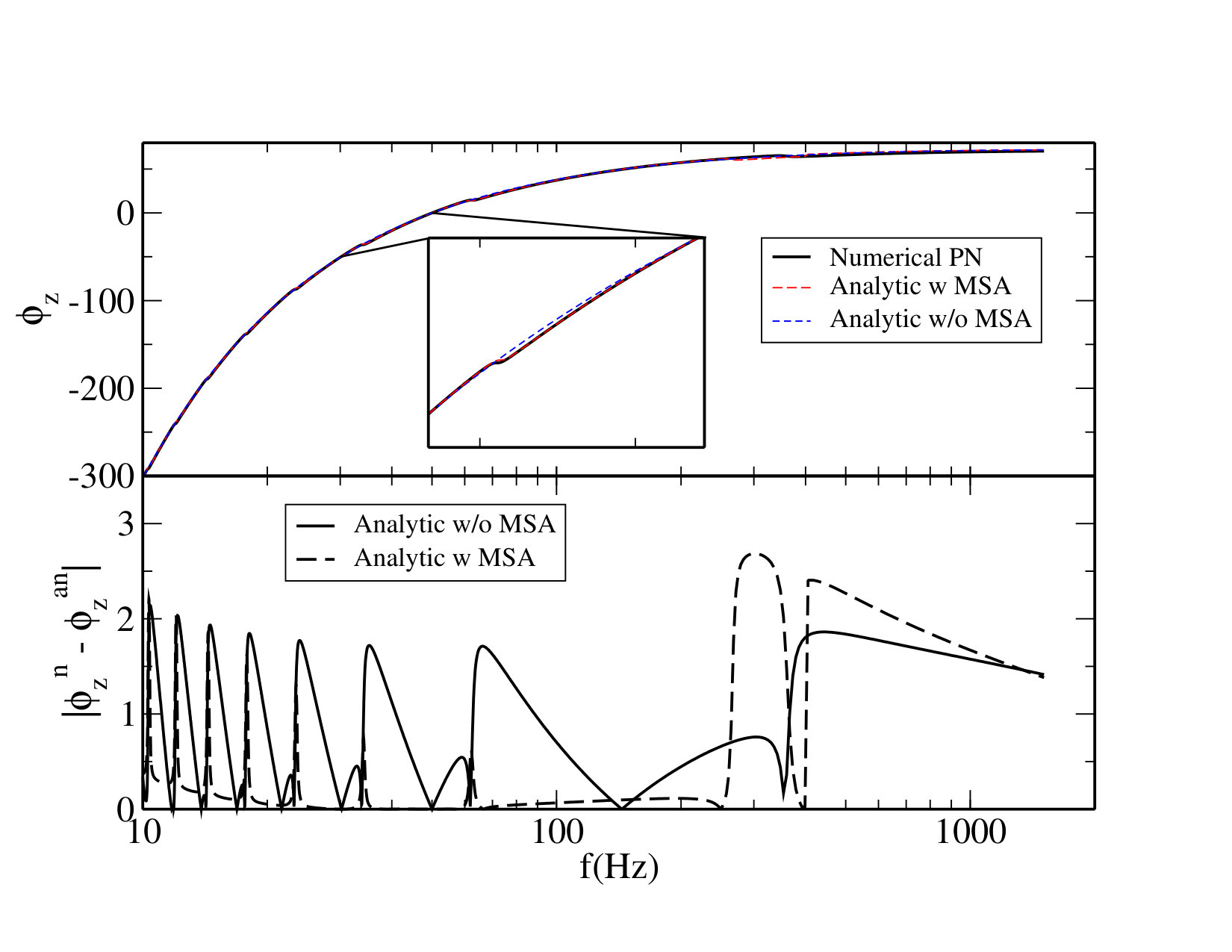 Figure 22