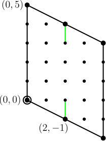Figure 8