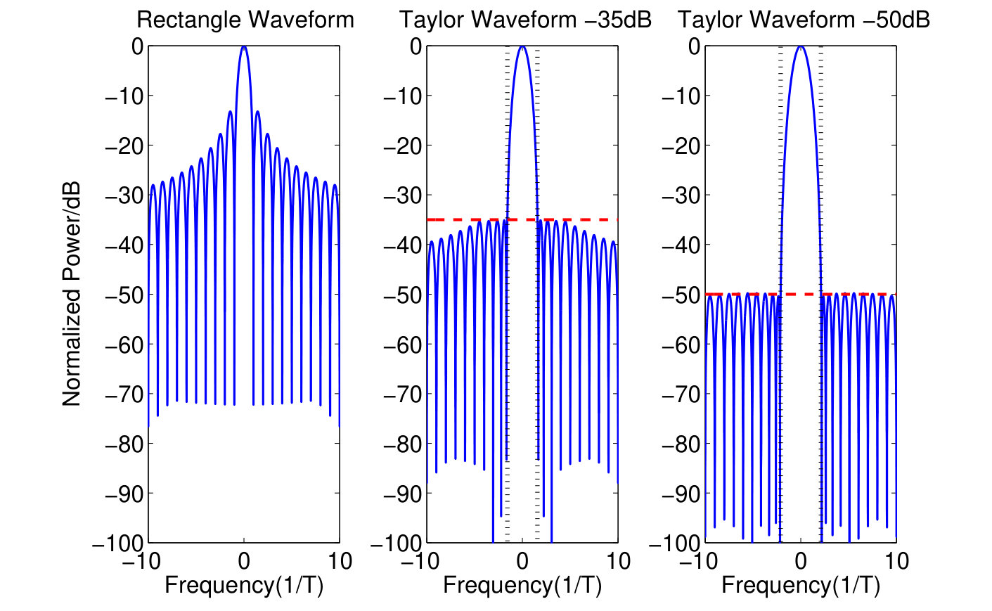 Figure 17