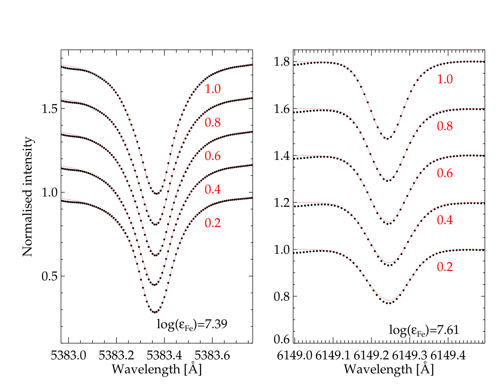 Figure 9