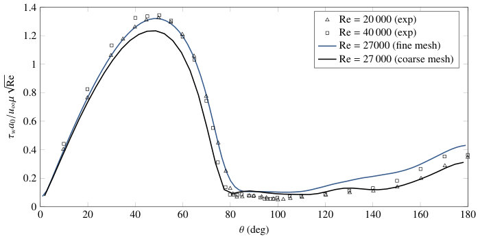 Figure 11