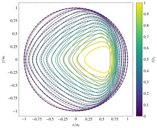 Figure 13