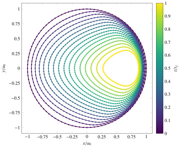 Figure 15