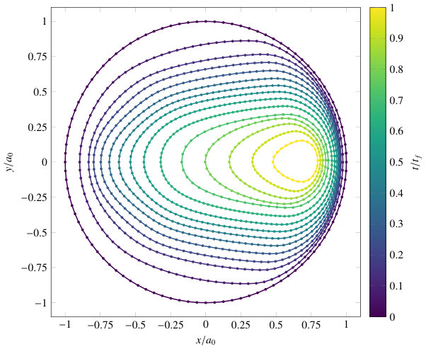Figure 17